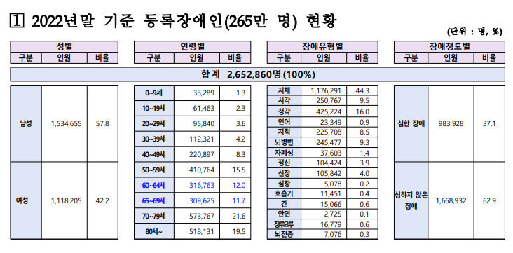 자료: 보건복지부 ※ 이미지를 누르면 크게 볼 수 있습니다.