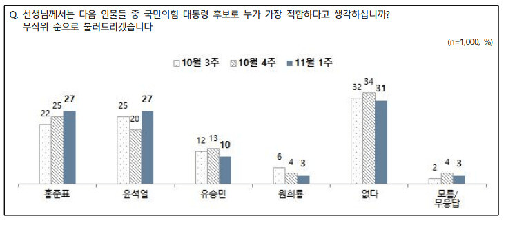 전국지표조사 누리집 갈무리 ※ 이미지를 누르면 크게 볼 수 있습니다.