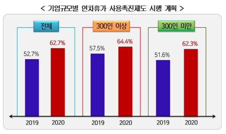 출처: 한국경영자총협회