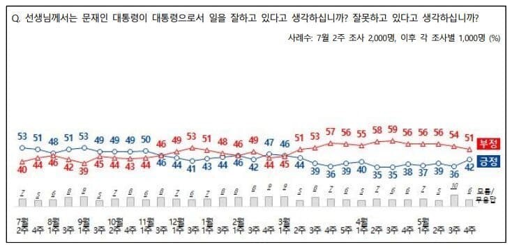 전국지표조사 누리집 갈무리