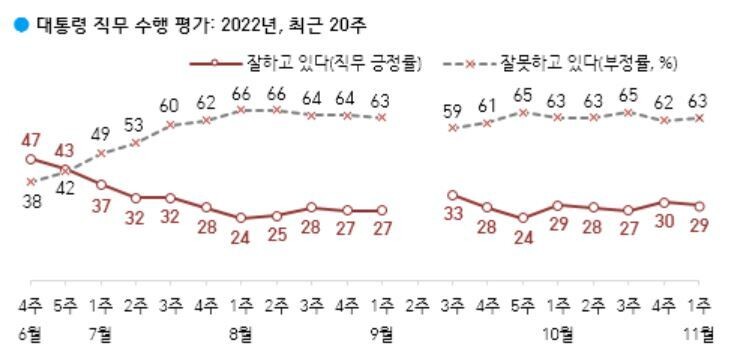 갤럽 누리집 갈무리