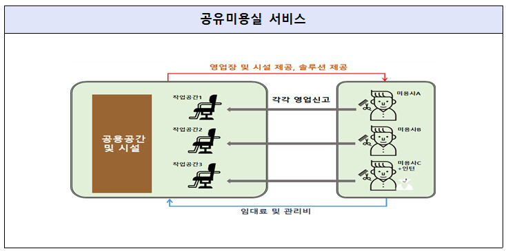 산업부 제공 ※ 이미지를 누르면 크게 볼 수 있습니다.