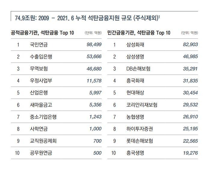 백서 갈무리 ※ 이미지를 누르면 크게 볼 수 있습니다.