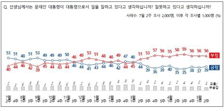 전국지표조사 누리집 갈무리