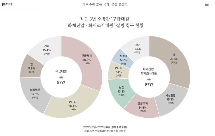 [화인(火印) : 몸에 새겨진 재난] 마지막 디지털 인터랙티브 페이지 ‘지켜주지 않는 국가, 공상 불승인’의 한 장면 ※ 이미지를 누르면 크게 볼 수 있습니다.