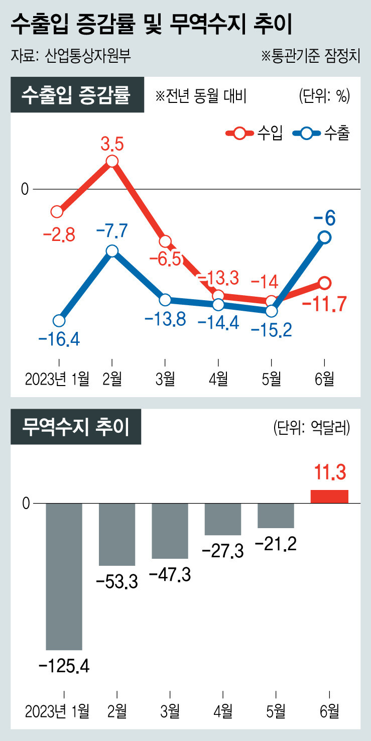  ※ 이미지를 누르면 크게 볼 수 있습니다.