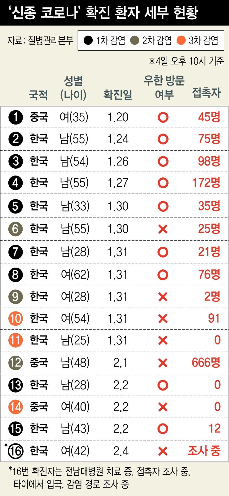  ※ 이미지를 누르면 크게 볼 수 있습니다.