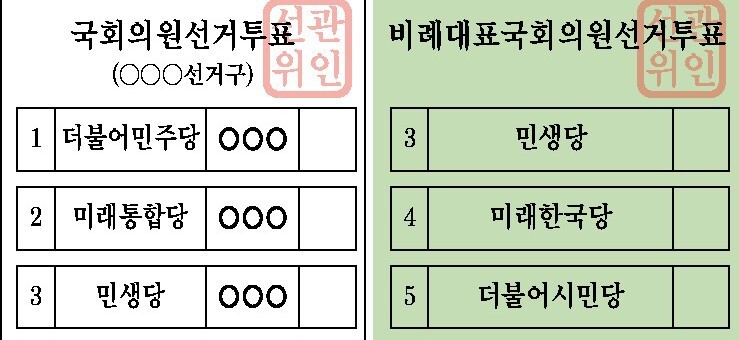 4·15 총선 지역구 선거와 비례대표 선거 투표용지