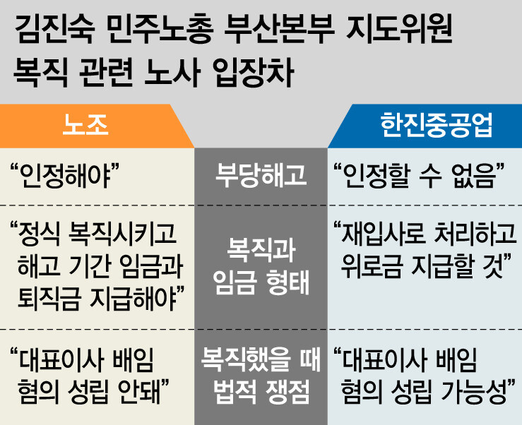 김진숙 민주노총 부산본부 지도위원 복직 관련 노사 입장차 ※ 이미지를 누르면 크게 볼 수 있습니다.