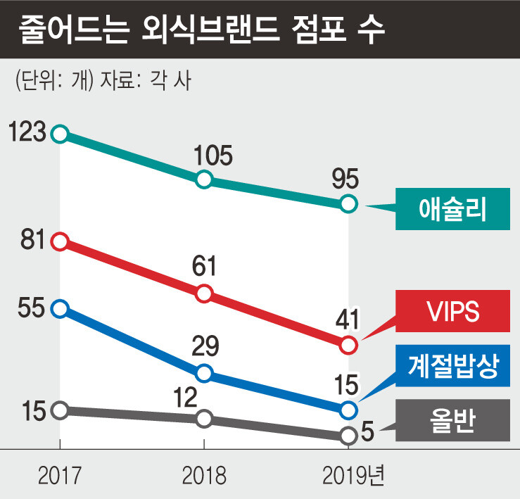  ※ 이미지를 누르면 크게 볼 수 있습니다.