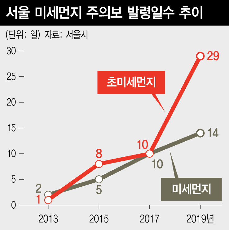  ※ 이미지를 누르면 크게 볼 수 있습니다.