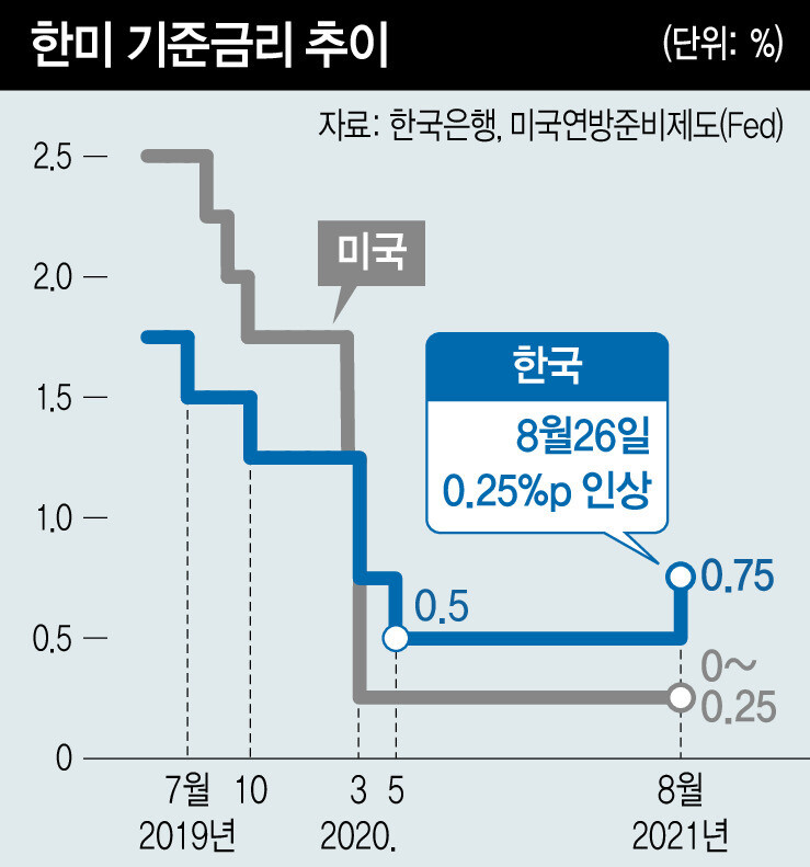 한국은행 제공