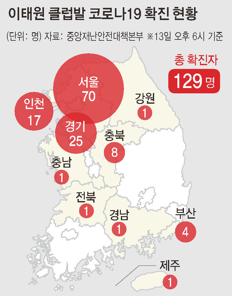 이태원 클럽발 코로나19 확진 현황