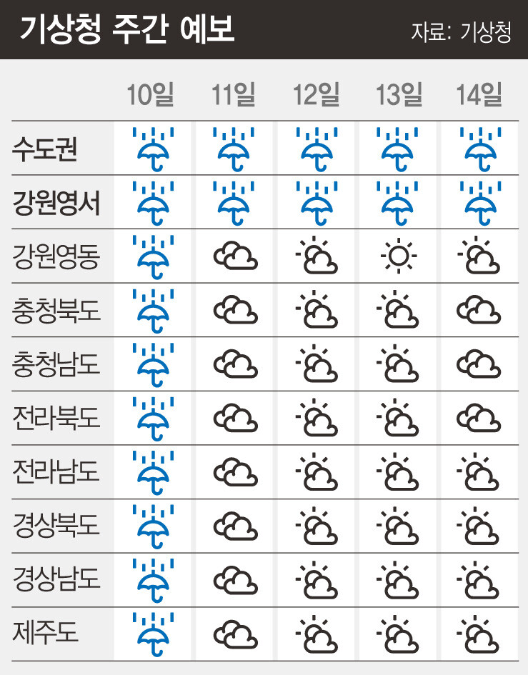  ※ 이미지를 누르면 크게 볼 수 있습니다.