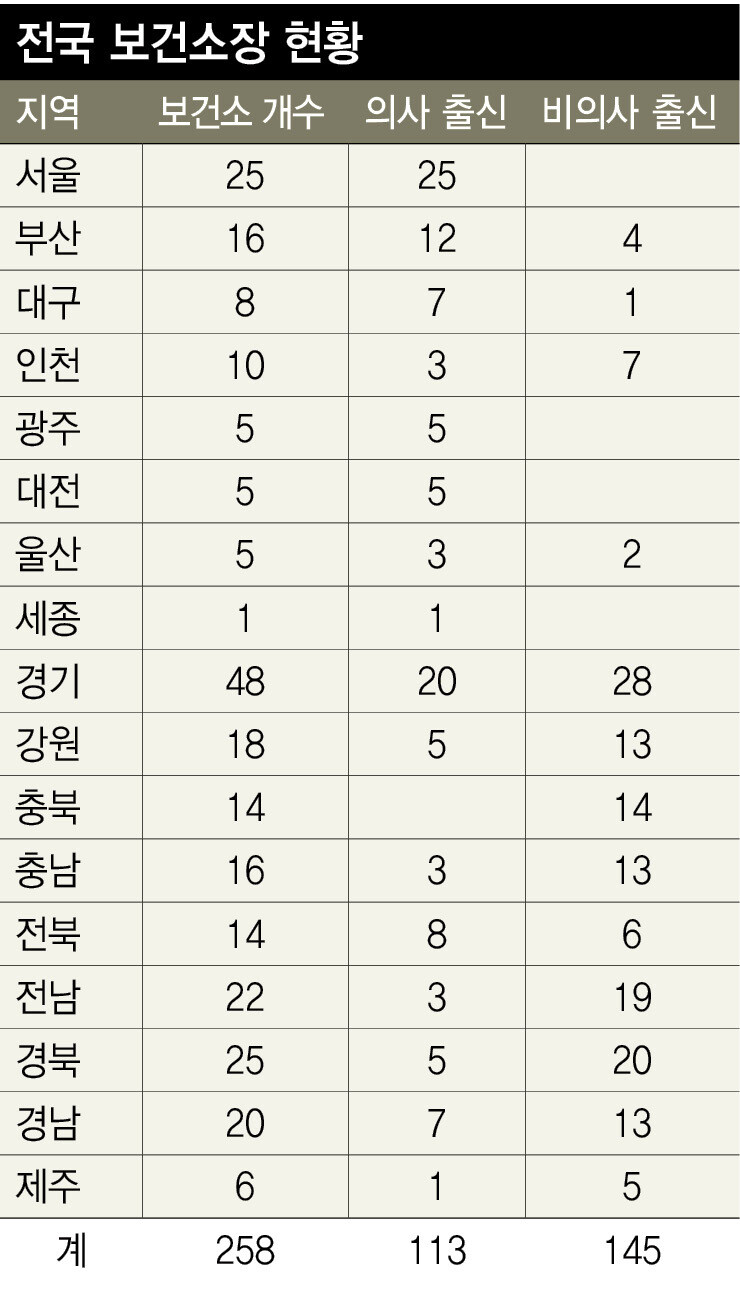 2021년 9월 말 현재