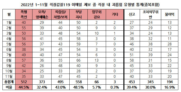 직장갑질119 제공