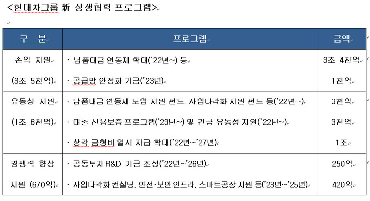 현대자동차그룹 제공