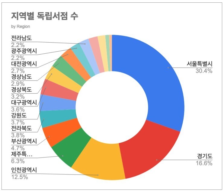 ‘독립서점’ 제공