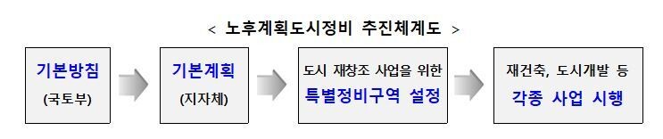 국토교통부 제공