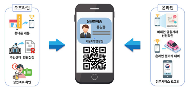 모바일 신분증 기술 구현도. 행안부 제공
