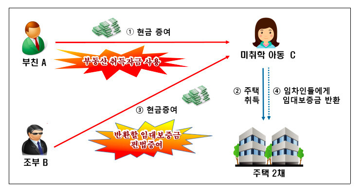 국세청 제공