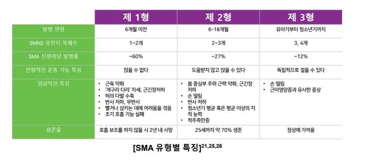 자료 한국노바티스 제공