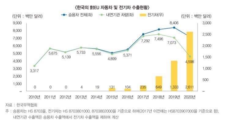 지난달 30일 공개된 한국무역협회 통상리포트 14호 &lt;한-EU FTA 10주년 성과와 시사점&gt; 갈무리