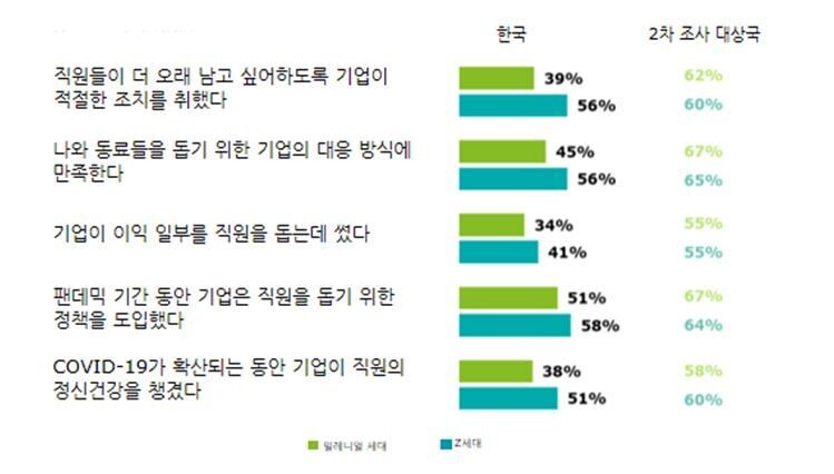 자료 : 한국 딜로이트그룹