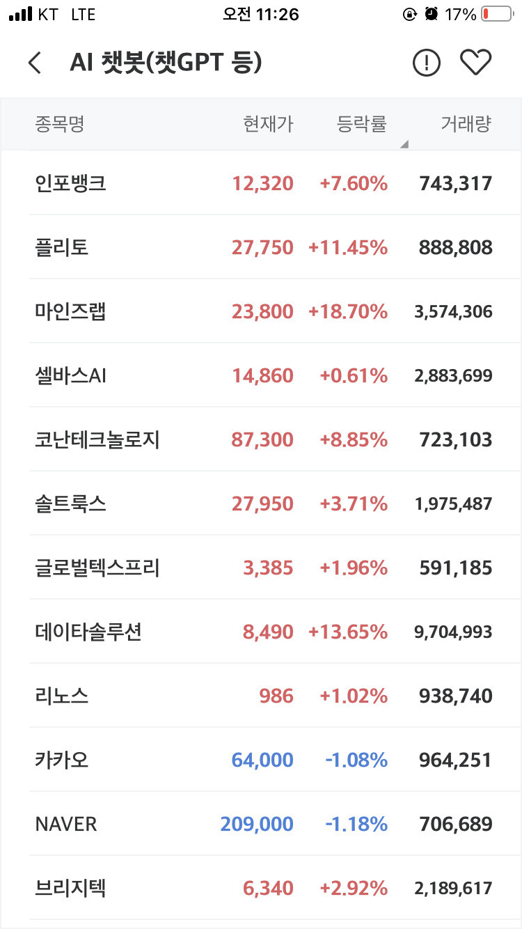 30일 인공지능(AI) 챗봇 ‘챗GPT’ 테마주 등락폭. 미래에셋증권 화면갈무리