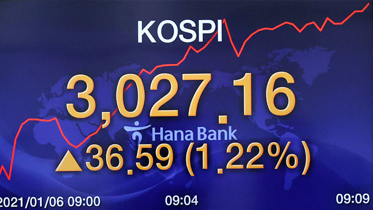 코스피가 6일 장중 한때 3000을 돌파한 모습