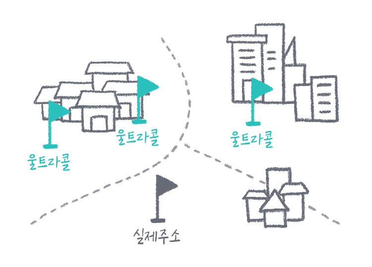 울트라콜 기본 원리. 배달의민족 누리집 갈무리 ※ 이미지를 누르면 크게 볼 수 있습니다.