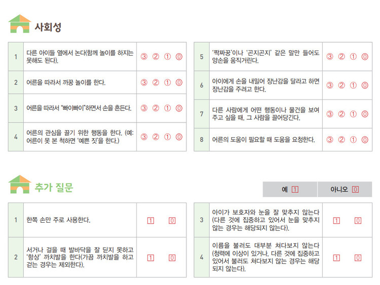 12∼13개월용 한국 영유아 발달선별검사(K-DST) 검사지