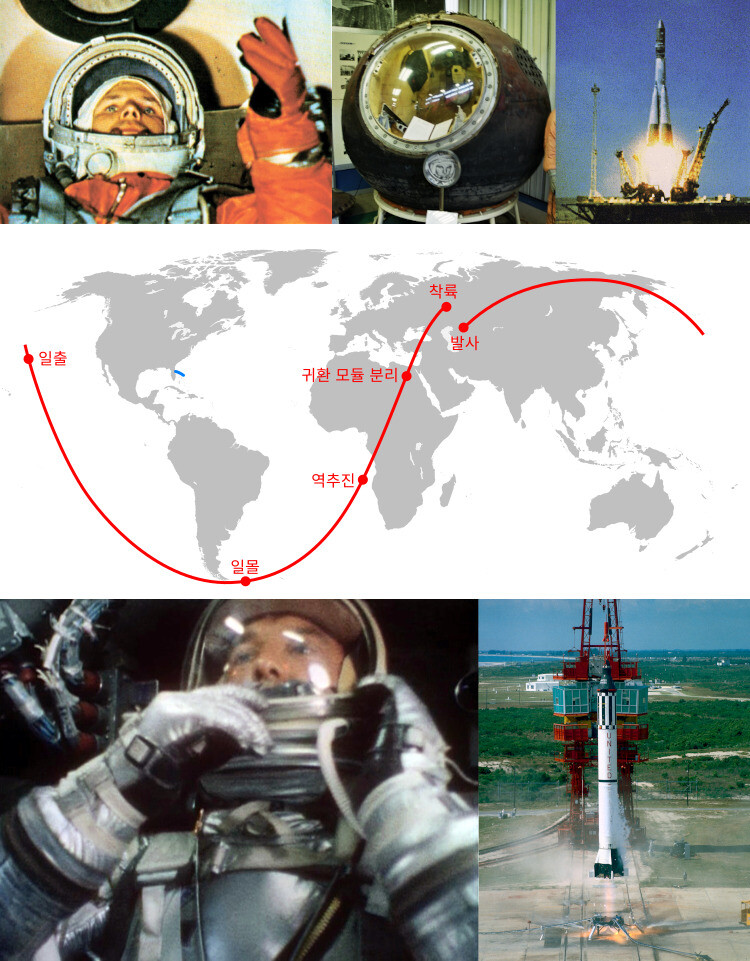 그림 4. 위: 인류 최초의 우주인 유리 가가린 (왼쪽), 가가린이 타고 돌아온 귀환 모듈(가운데)과 보스토크 1호 발사 장면(오른쪽). 가운데: 최초의 유인 우주비행을 한 소련의 보스토크 1호의 비행 궤적(빨간색 선)과 미국의 첫 유인 우주비행을 한 머큐리-레드스톤 3호의 비행궤적(미국 플로리다 동쪽의 파란색 선). 아래: 미국 최초의 우주인 앨런 셰퍼드(왼쪽)와 머큐리-레드스톤 3호 발사 장면(오른쪽). 위키미디어 코먼스, 미 항공우주국