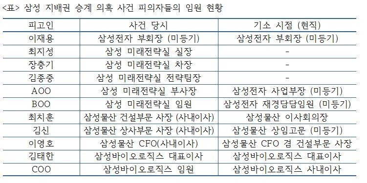 출처: 경제개혁연대 ※ 이미지를 누르면 크게 볼 수 있습니다.