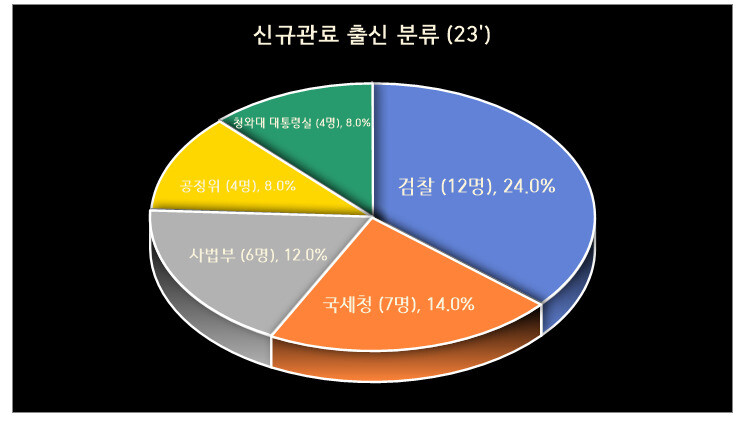 자료:리더스인덱스