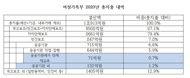 자료: 여성가족부