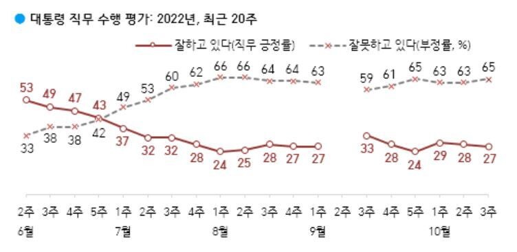 갤럽 누리집 갈무리