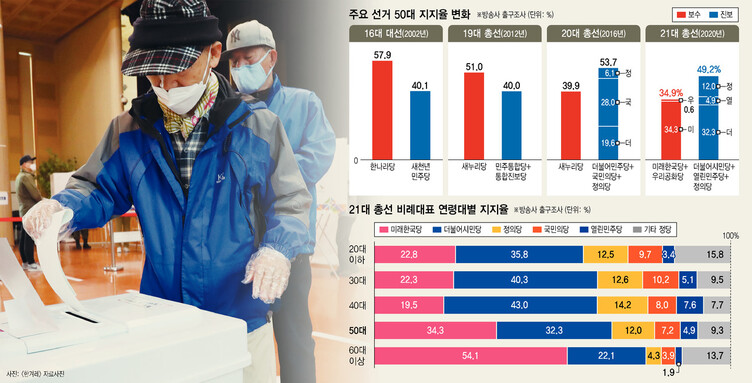 그래픽 이영주 인턴기자 joo@hani.co.kr ※ 이미지를 누르면 크게 볼 수 있습니다.