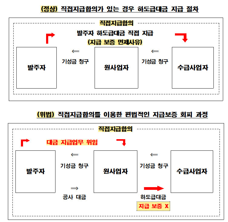 공정거래위원회.