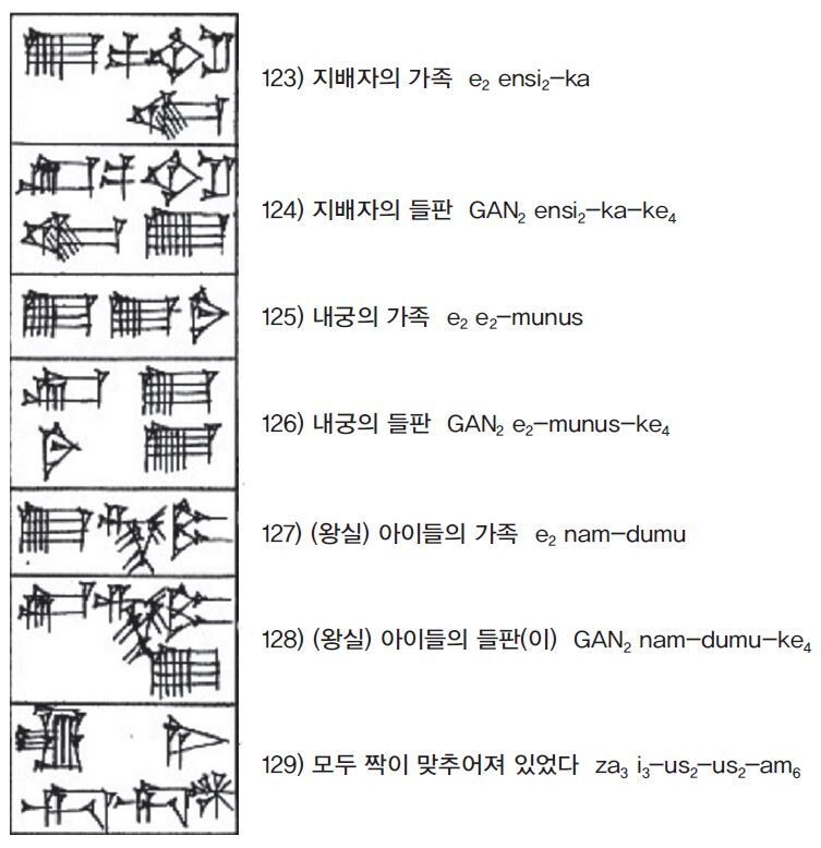 프랑스 루브르박물관에 보관된 점토판의 해독 내용. 부동산을 갈취하는 권력자의 폭정이 기록되어 있다. 휴머니스트 제공