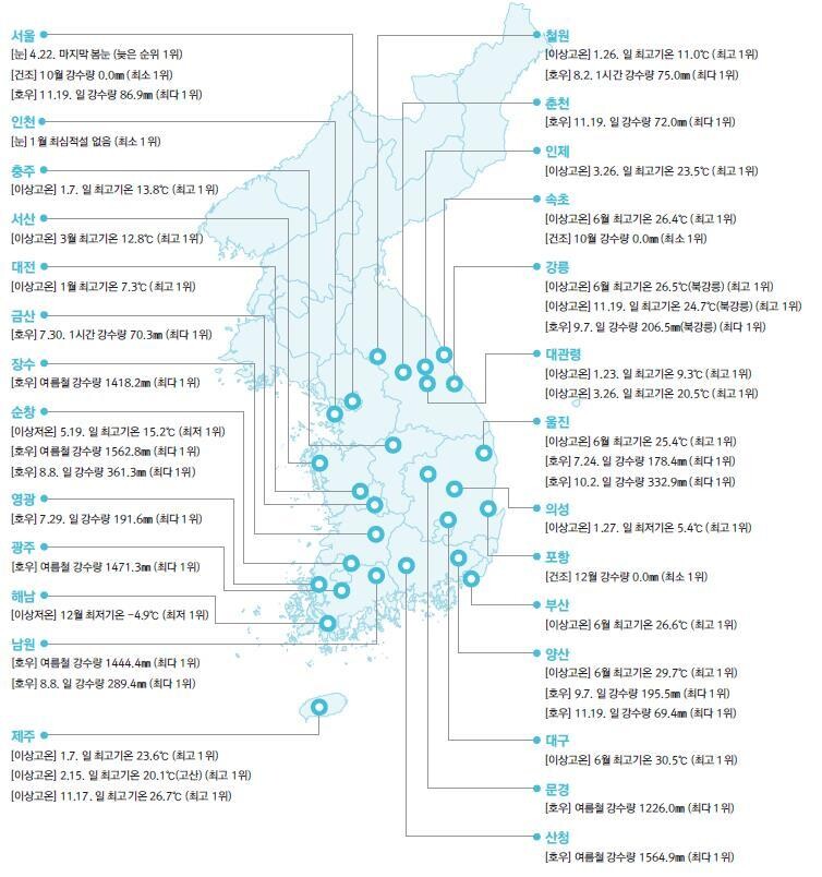 2020년 우리나라 이상기후 발생 분포도. 기상청 제공 ※ 이미지를 누르면 크게 볼 수 있습니다.