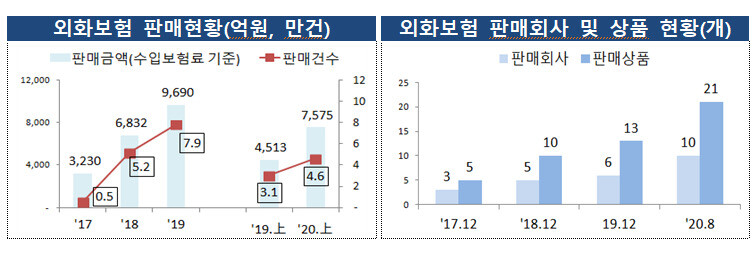 자료: 금융감독원 ※ 이미지를 누르면 크게 볼 수 있습니다.