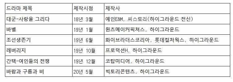 자료: 시민단체 ‘세금도둑잡아라’