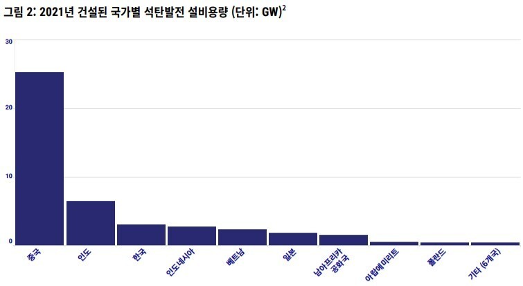 기후솔루션 제공 ※ 이미지를 누르면 크게 볼 수 있습니다.