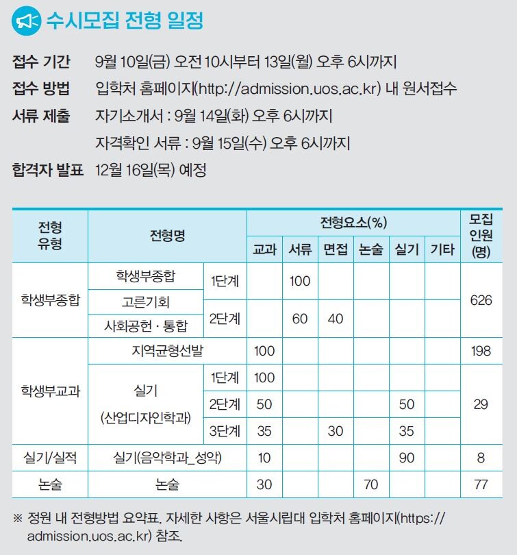 서울시립대학교 수시모집 전형 일정