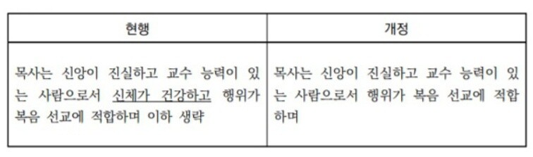 기독교장로회 교단 헌법 개정 내용.