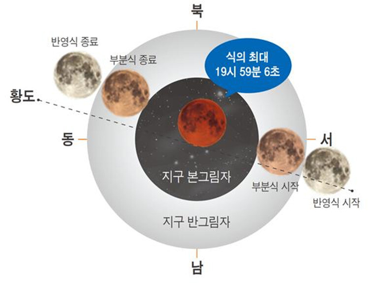 11월8일 개기월식 진행도. 한국천문연구원 제공