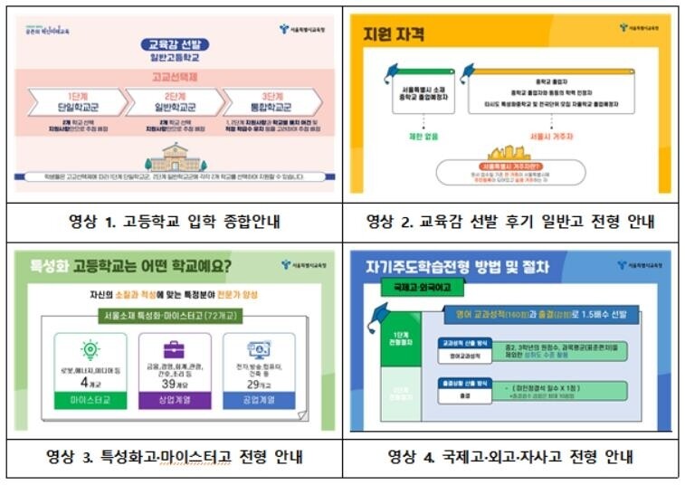 2024학년도 고입 전형 온라인 종합 안내 화면. 서울시교육청 제공