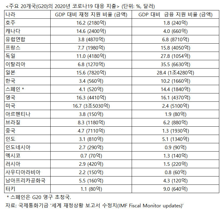  ※ 이미지를 누르면 크게 볼 수 있습니다.