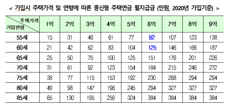 자료: 금융위원회 ※ 이미지를 누르면 크게 볼 수 있습니다.